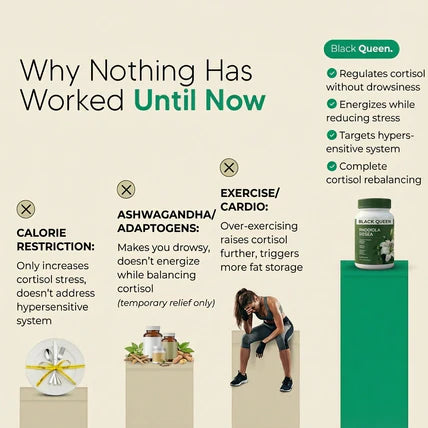 Rhodiola Rosea - Stress-Free Weight Loss